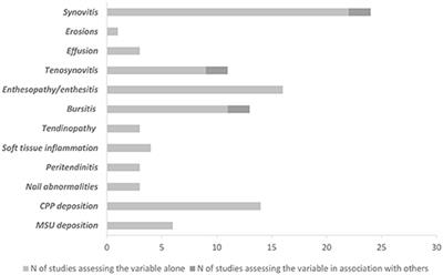 Differential Diagnosis of Inflammatory Arthropathies by Musculoskeletal Ultrasonography: A Systematic Literature Review